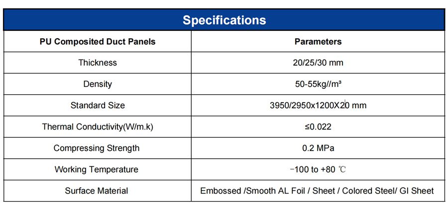 Air Pre-Insulated Duct Panel