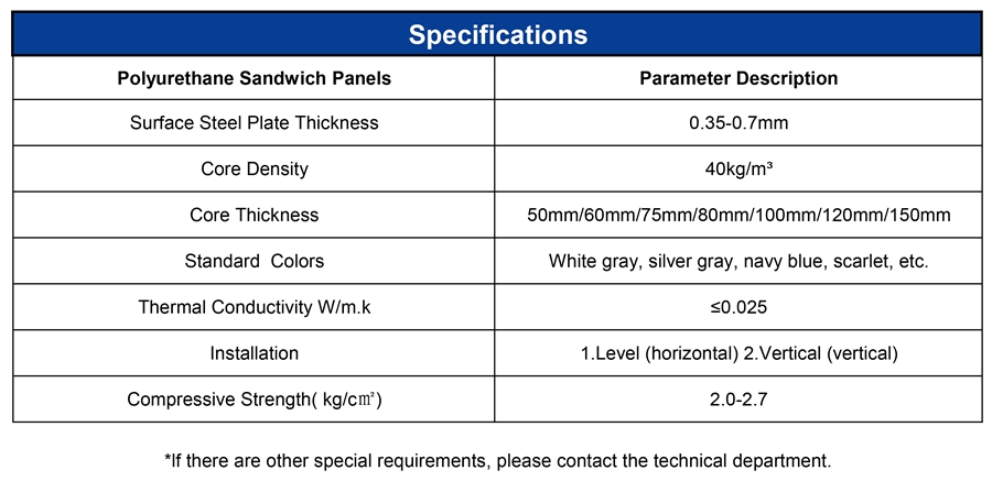 Exterior Walls Polyurethane Foam Panels