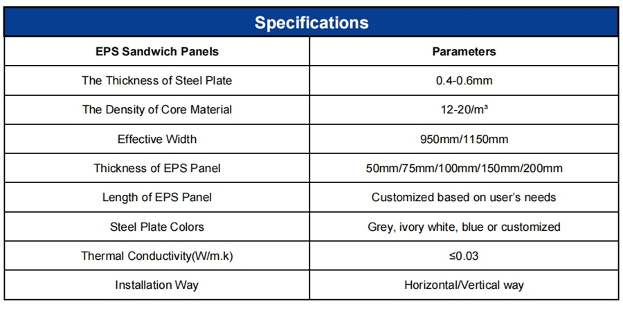 modular sandwich panels